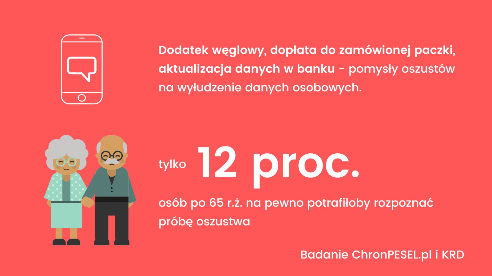 Infografika: 12 proc. osób po 65 r.ż. jest pewnych, że rozpozn oszustwo.