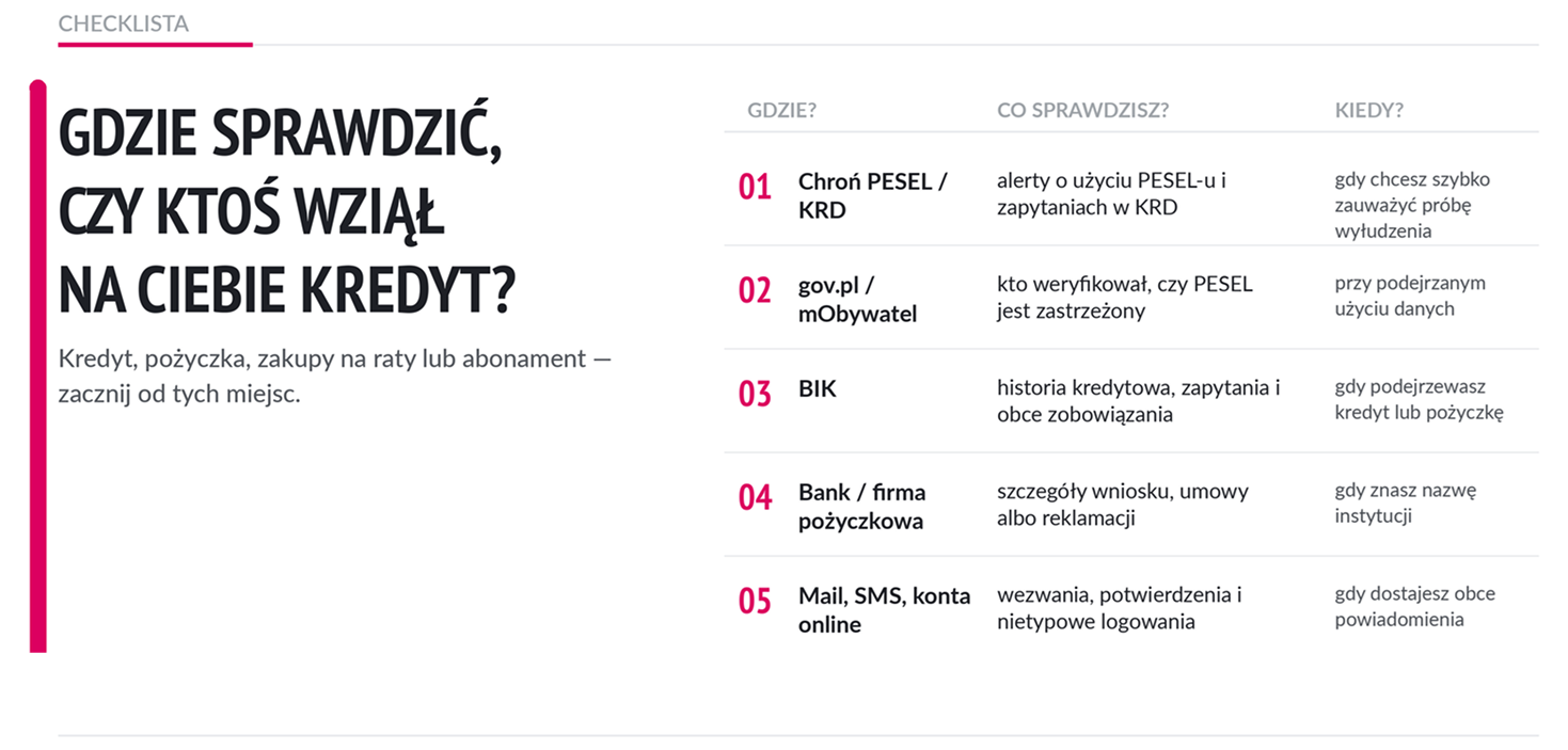 REUSE-tabela-gdzie-sprawdzic-kredyt-pozyczke-chronpesel-(3).png