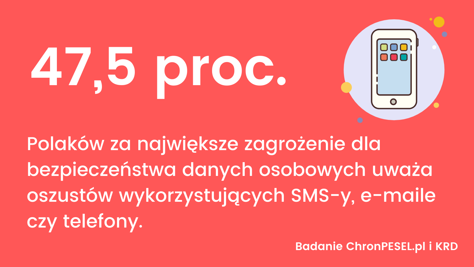 Za największe zagrożenie wycieku danych osobowych ankietowani uważają oszustów wykorzystujących sms, email, telefon